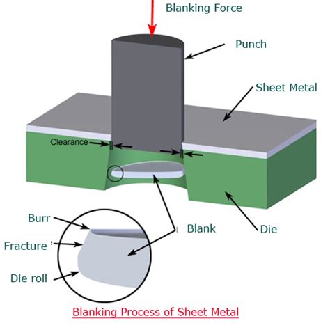 sheet metal processing|sheet metal diagram fabrication.